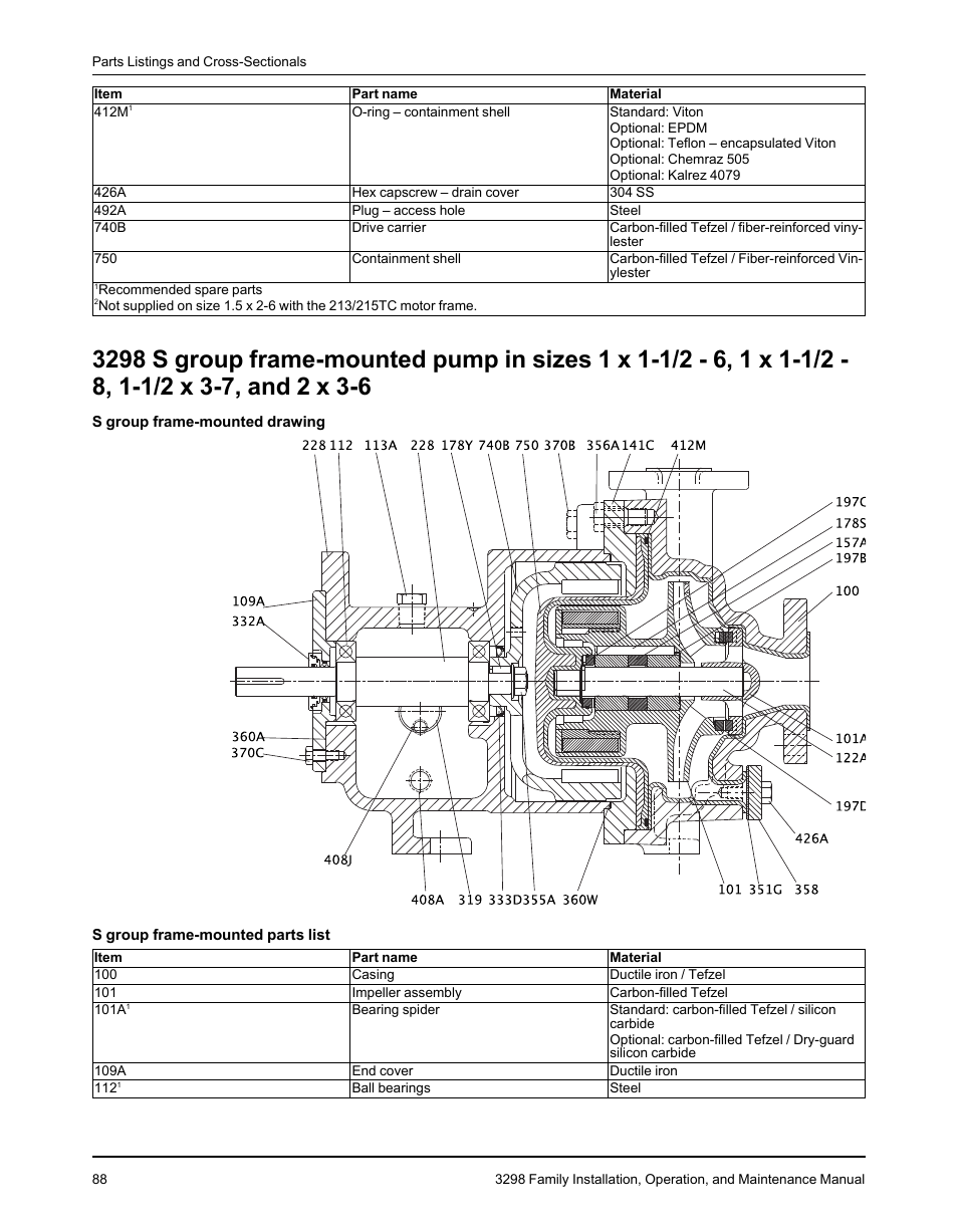 Goulds Pumps 3298 - IOM User Manual | Page 90 / 120