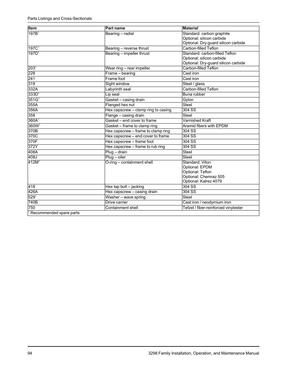 Goulds Pumps 3298 - IOM User Manual | Page 96 / 120