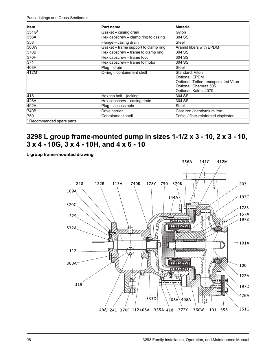 Goulds Pumps 3298 - IOM User Manual | Page 98 / 120