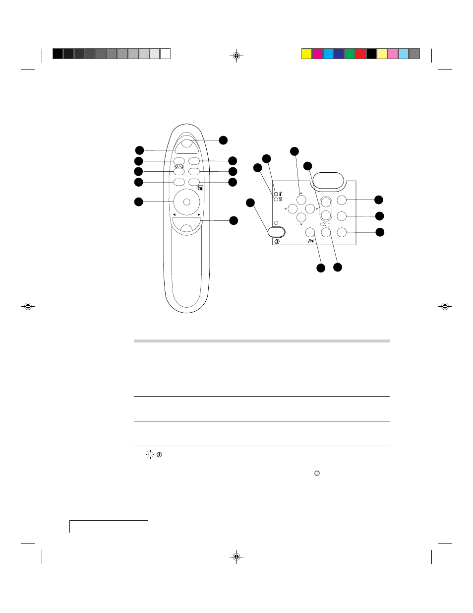 The cyclops remote control and control panel, Key function | Ask Proxima 9100 User Manual | Page 12 / 103