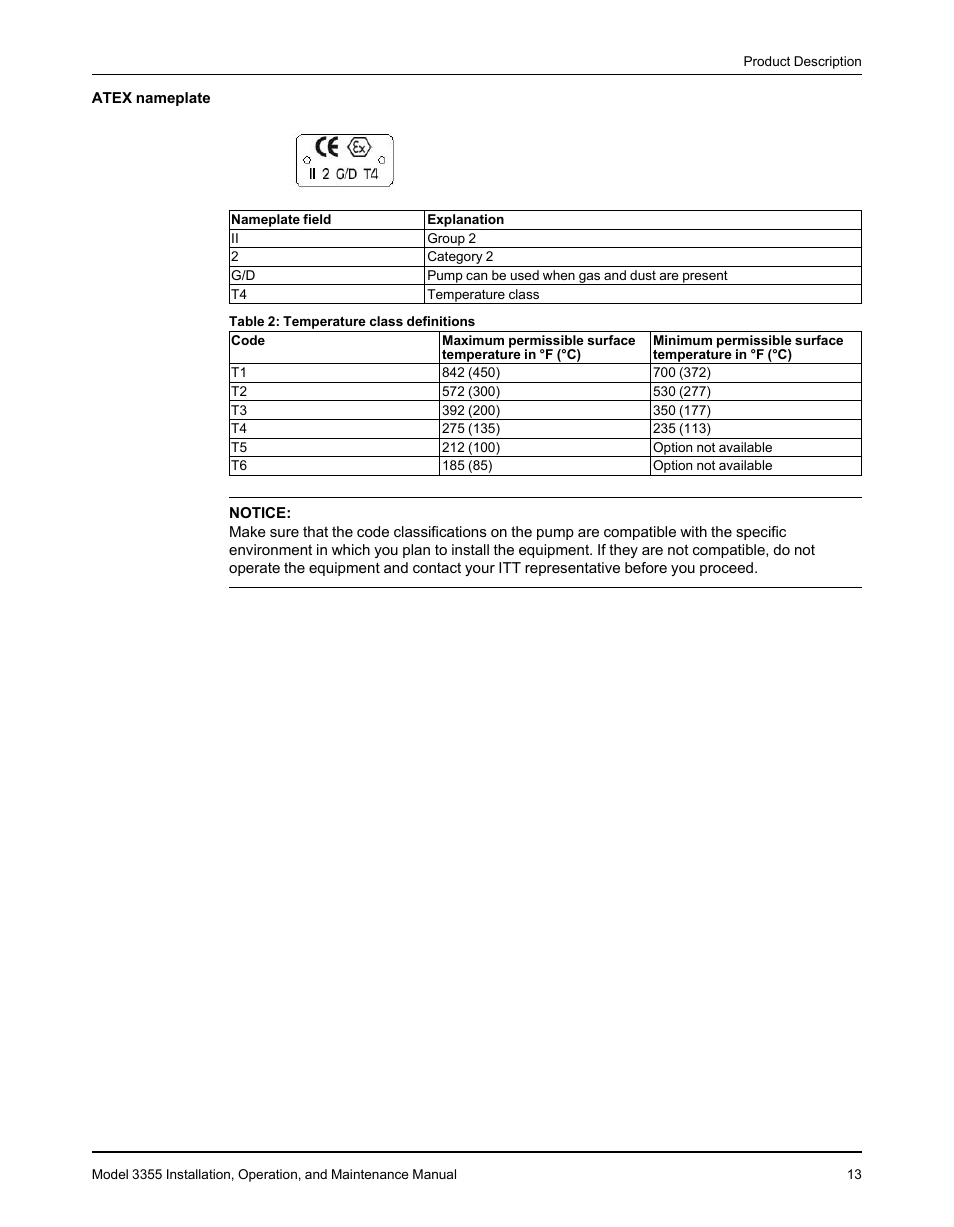 Goulds Pumps 3355 - IOM User Manual | Page 15 / 66