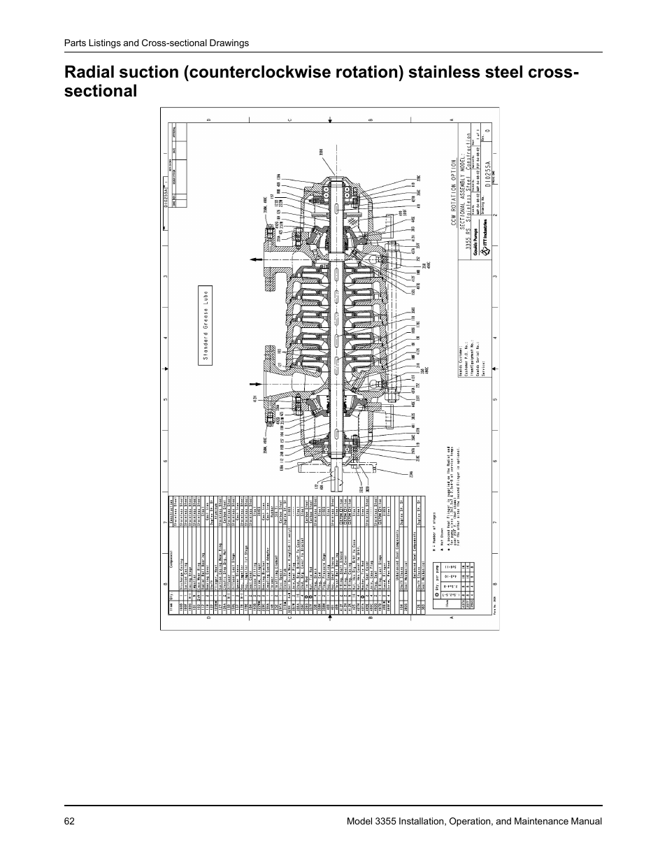 Goulds Pumps 3355 - IOM User Manual | Page 64 / 66