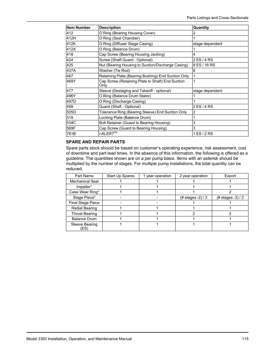 Goulds Pumps 3393 - IOM User Manual | Page 117 / 124