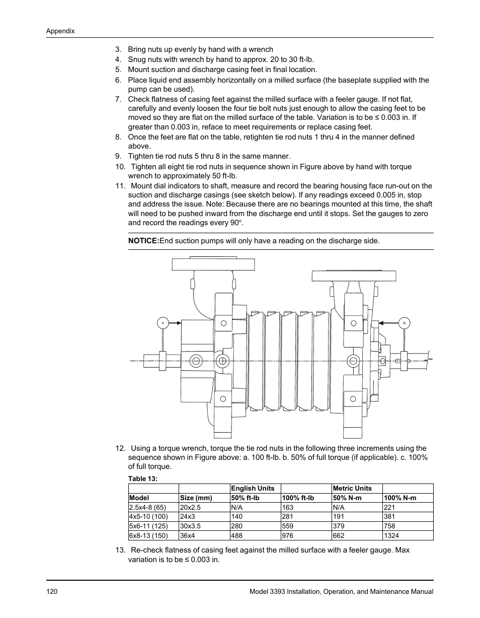 Goulds Pumps 3393 - IOM User Manual | Page 122 / 124