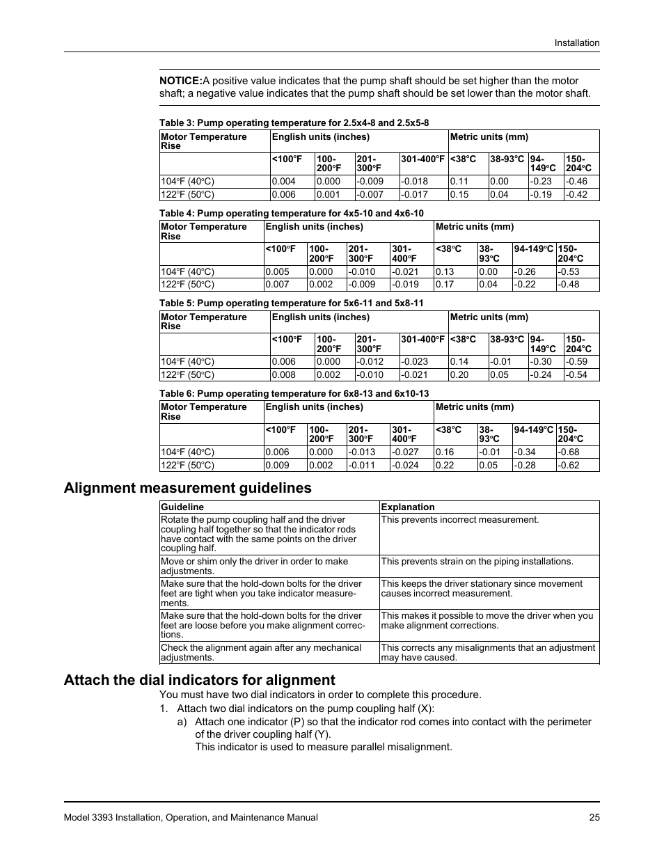 Alignment measurement guidelines, Attach the dial indicators for alignment | Goulds Pumps 3393 - IOM User Manual | Page 27 / 124