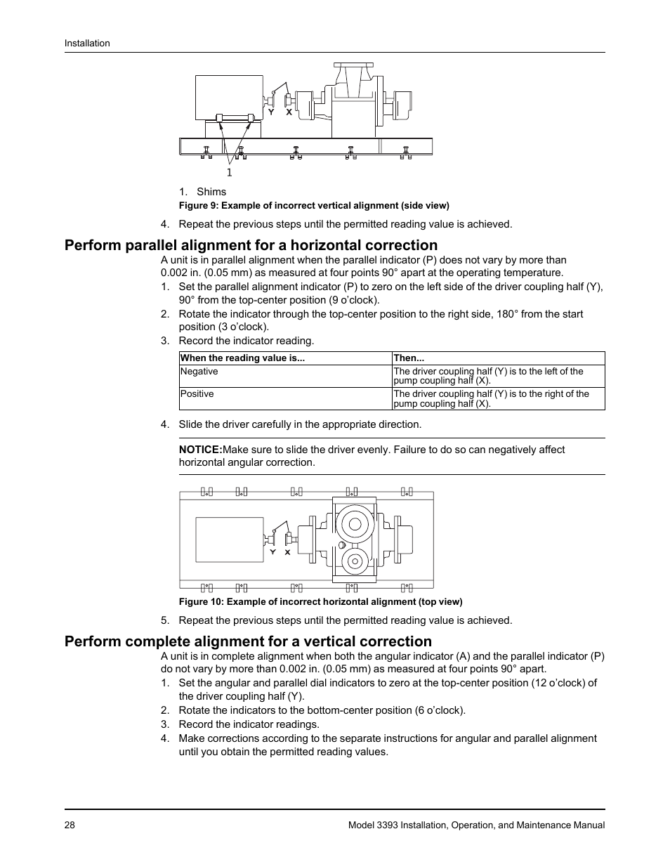 Goulds Pumps 3393 - IOM User Manual | Page 30 / 124