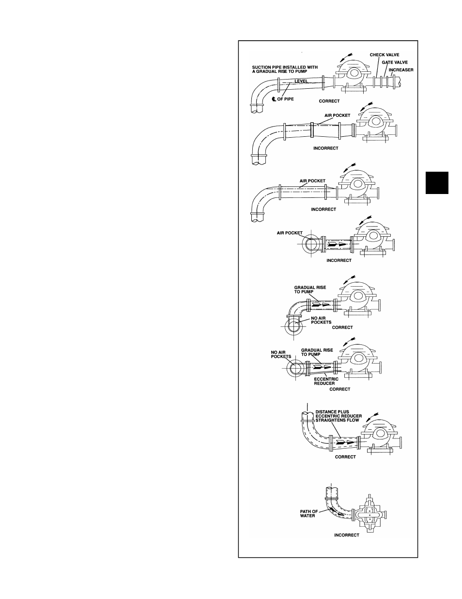 Goulds Pumps 3408 - IOM User Manual | Page 21 / 78