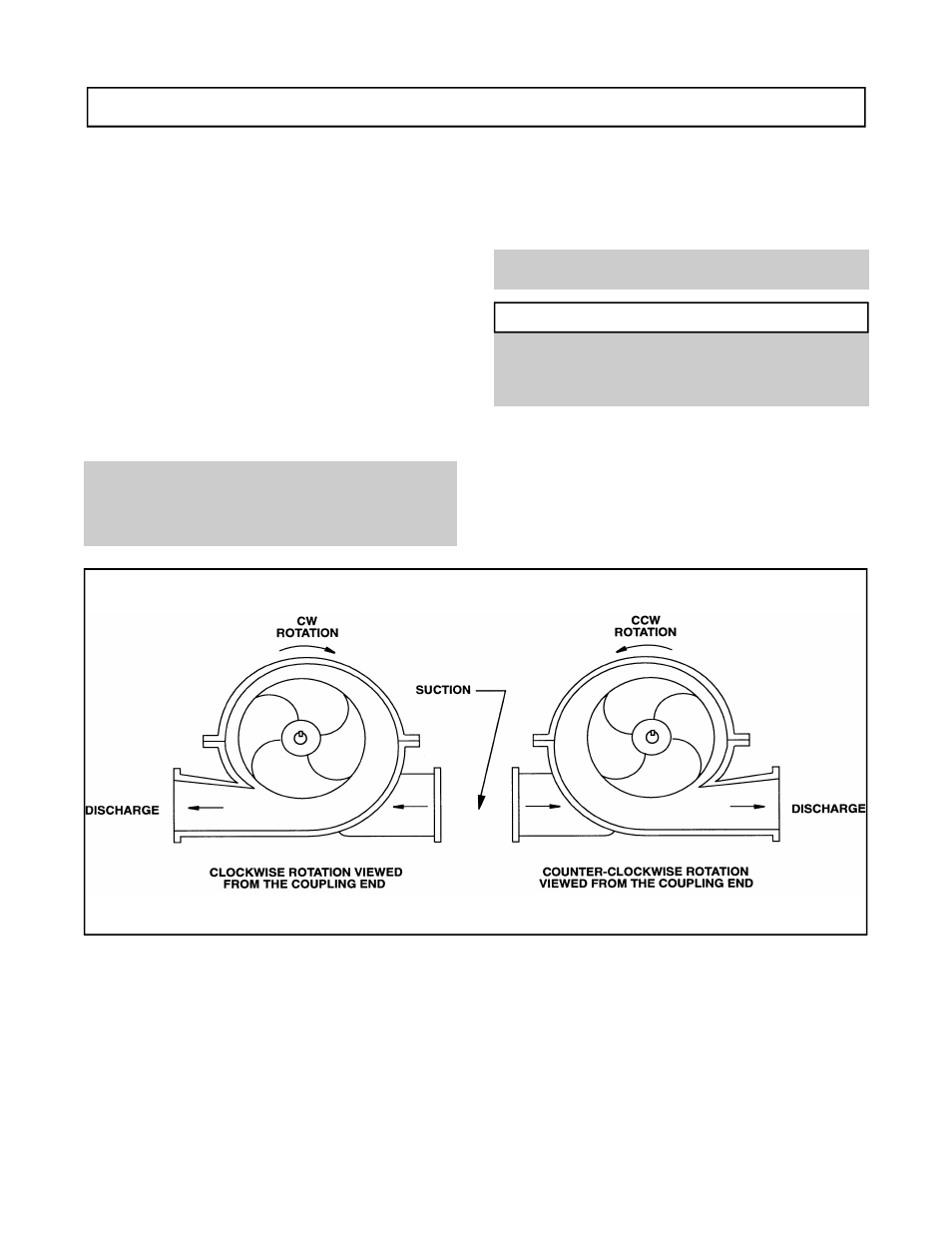 Changing rotation, Caution | Goulds Pumps 3408 - IOM User Manual | Page 38 / 78