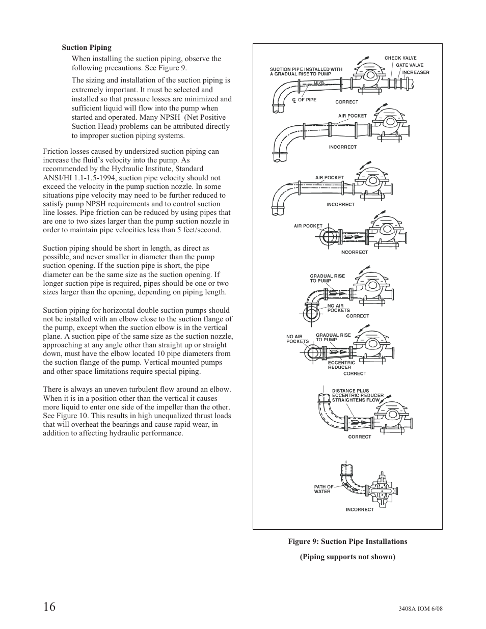 Goulds Pumps 3408A - IOM User Manual | Page 24 / 44