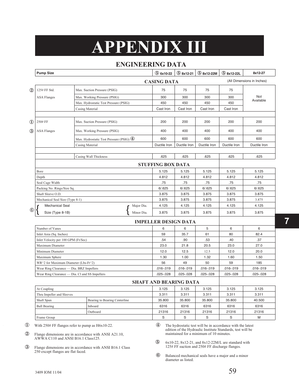 Iii - engineering data, Appendix iii, Engineering data | Casing data, Stuffing box data, Impeller design data, Shaft and bearing data | Goulds Pumps 3409 - IOM User Manual | Page 59 / 68