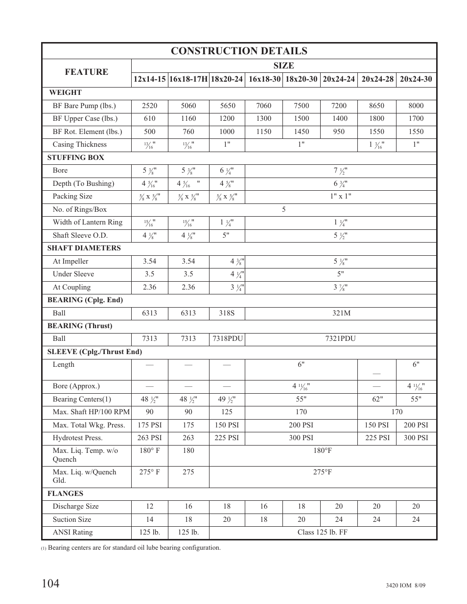 Construction details, Feature size | Goulds Pumps 3420 - IOM User Manual | Page 108 / 120