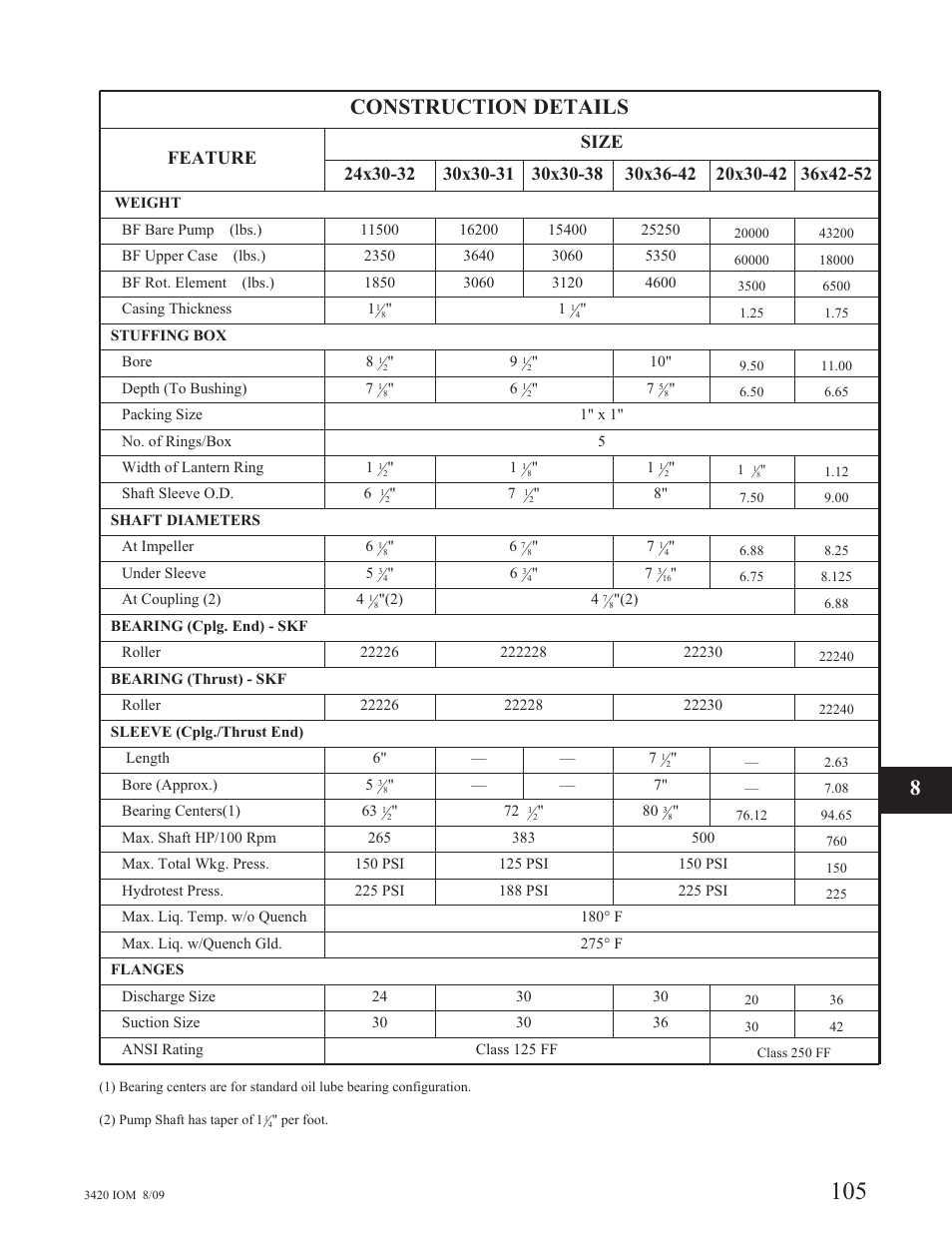 Construction details | Goulds Pumps 3420 - IOM User Manual | Page 109 / 120