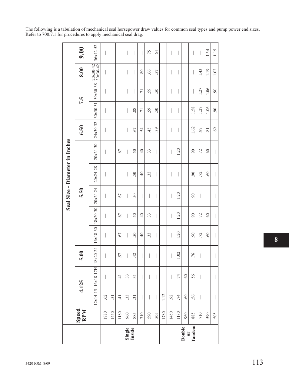 Goulds Pumps 3420 - IOM User Manual | Page 117 / 120