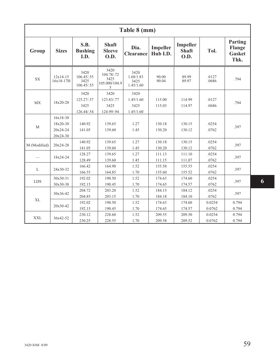 Table 8 (mm) | Goulds Pumps 3420 - IOM User Manual | Page 63 / 120