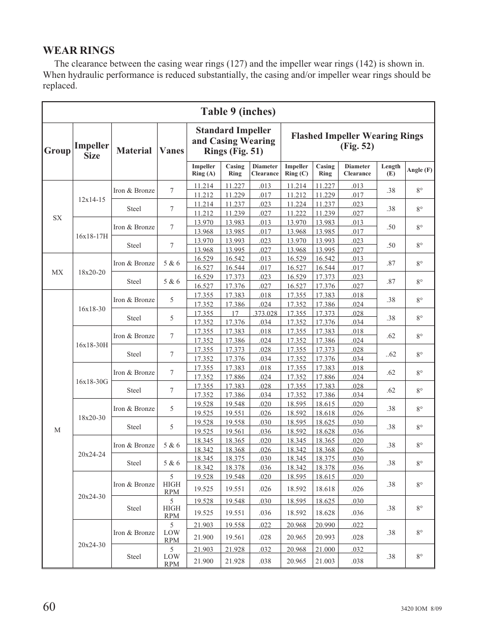 Wear rings, Table 9 (inches) | Goulds Pumps 3420 - IOM User Manual | Page 64 / 120