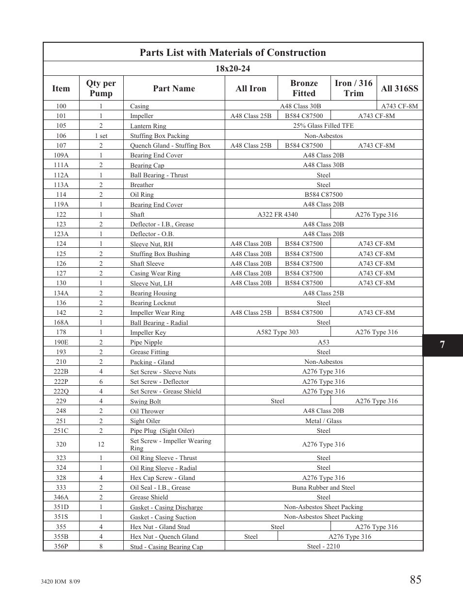 Parts list with materials of construction | Goulds Pumps 3420 - IOM User Manual | Page 89 / 120