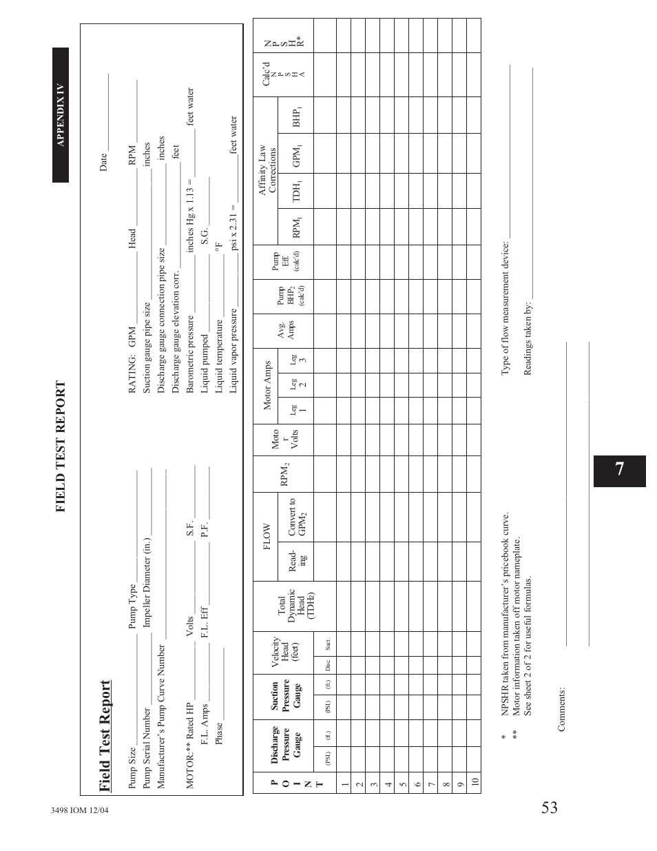 App iv - field test report, Field test report | Goulds Pumps 3498 - IOM User Manual | Page 56 / 59