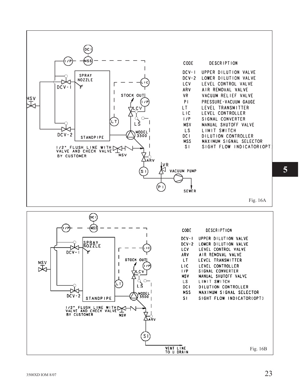 Goulds Pumps 3500XD - IOM User Manual | Page 27 / 44