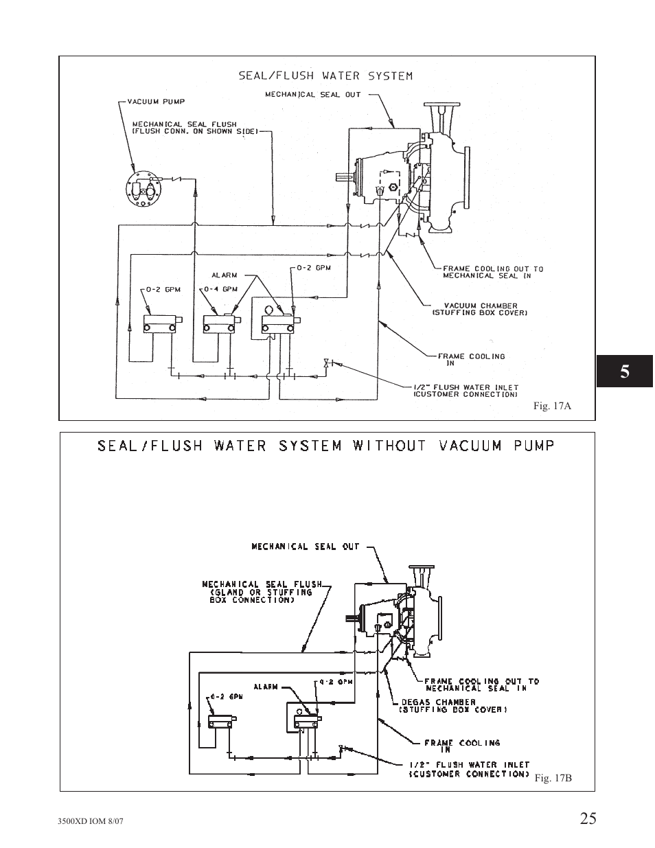 Goulds Pumps 3500XD - IOM User Manual | Page 29 / 44