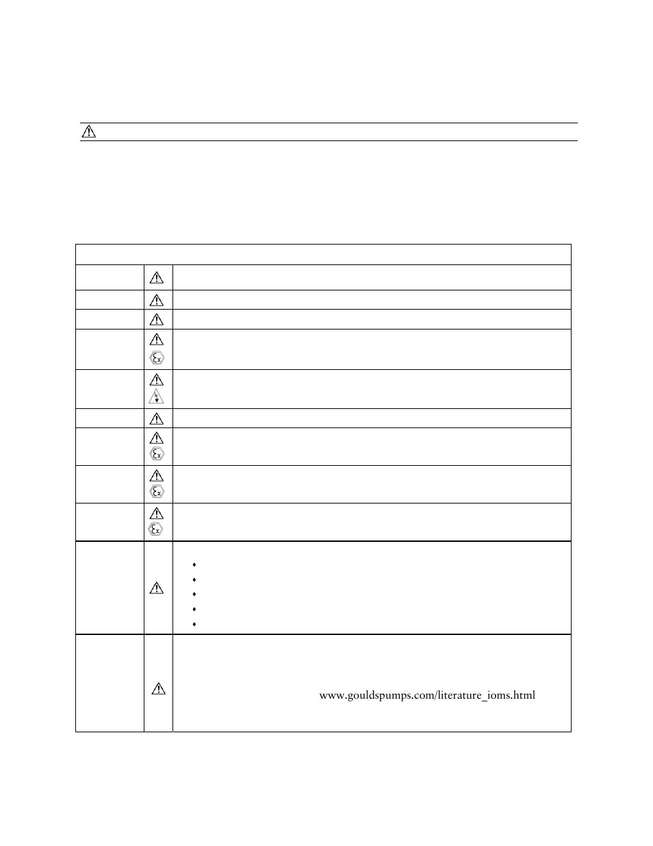 Goulds Pumps 3501 Mixer - IOM User Manual | Page 8 / 48