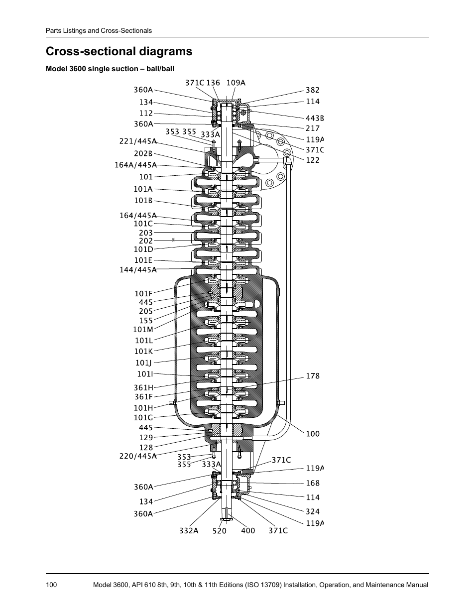 Cross-sectional diagrams | Goulds Pumps 3600 - IOM User Manual | Page 102 / 110