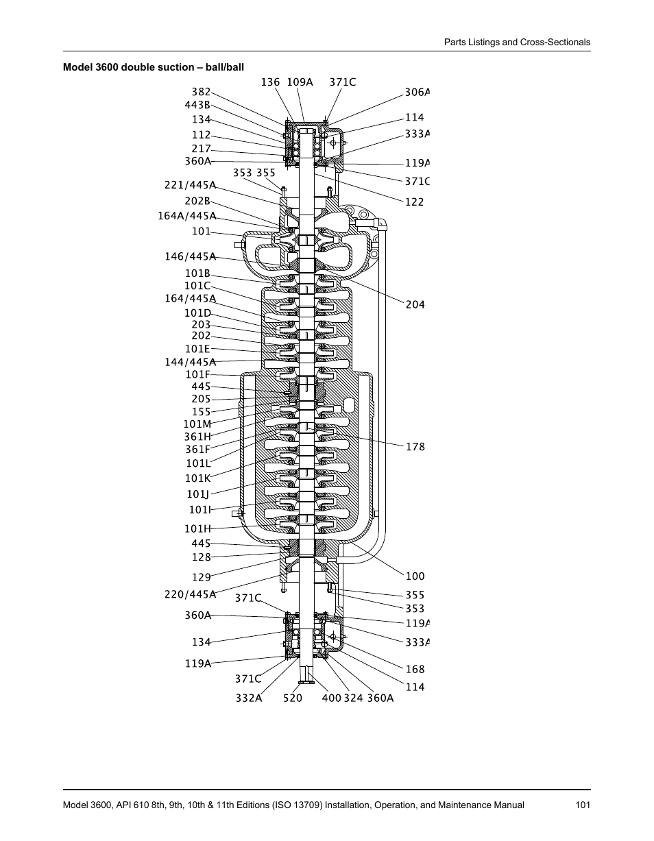 Goulds Pumps 3600 - IOM User Manual | Page 103 / 110