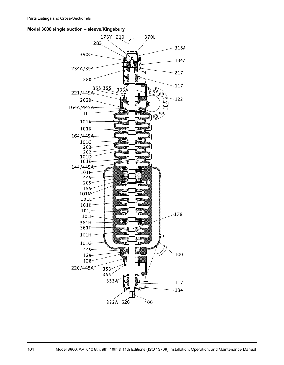 Goulds Pumps 3600 - IOM User Manual | Page 106 / 110