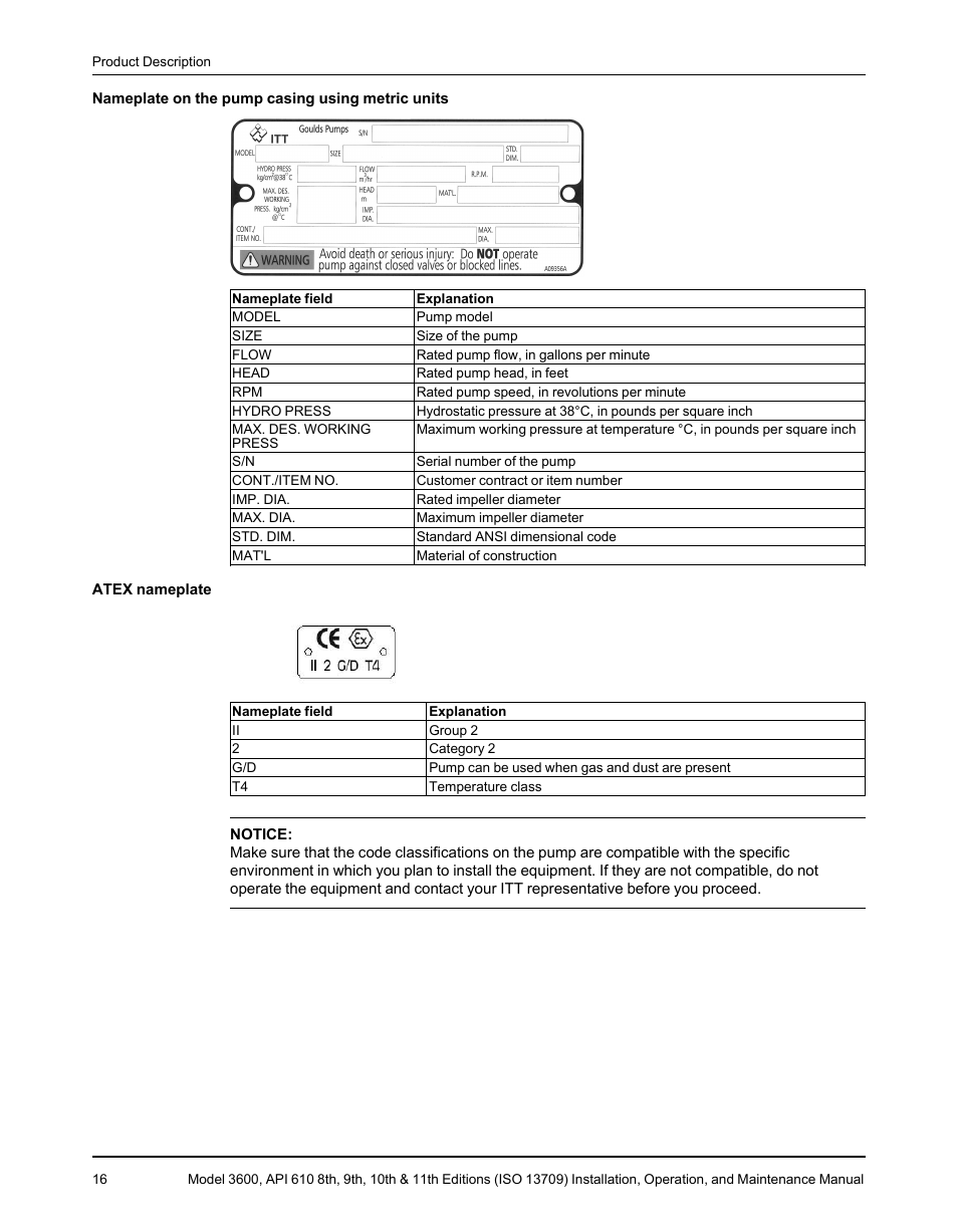 Goulds Pumps 3600 - IOM User Manual | Page 18 / 110