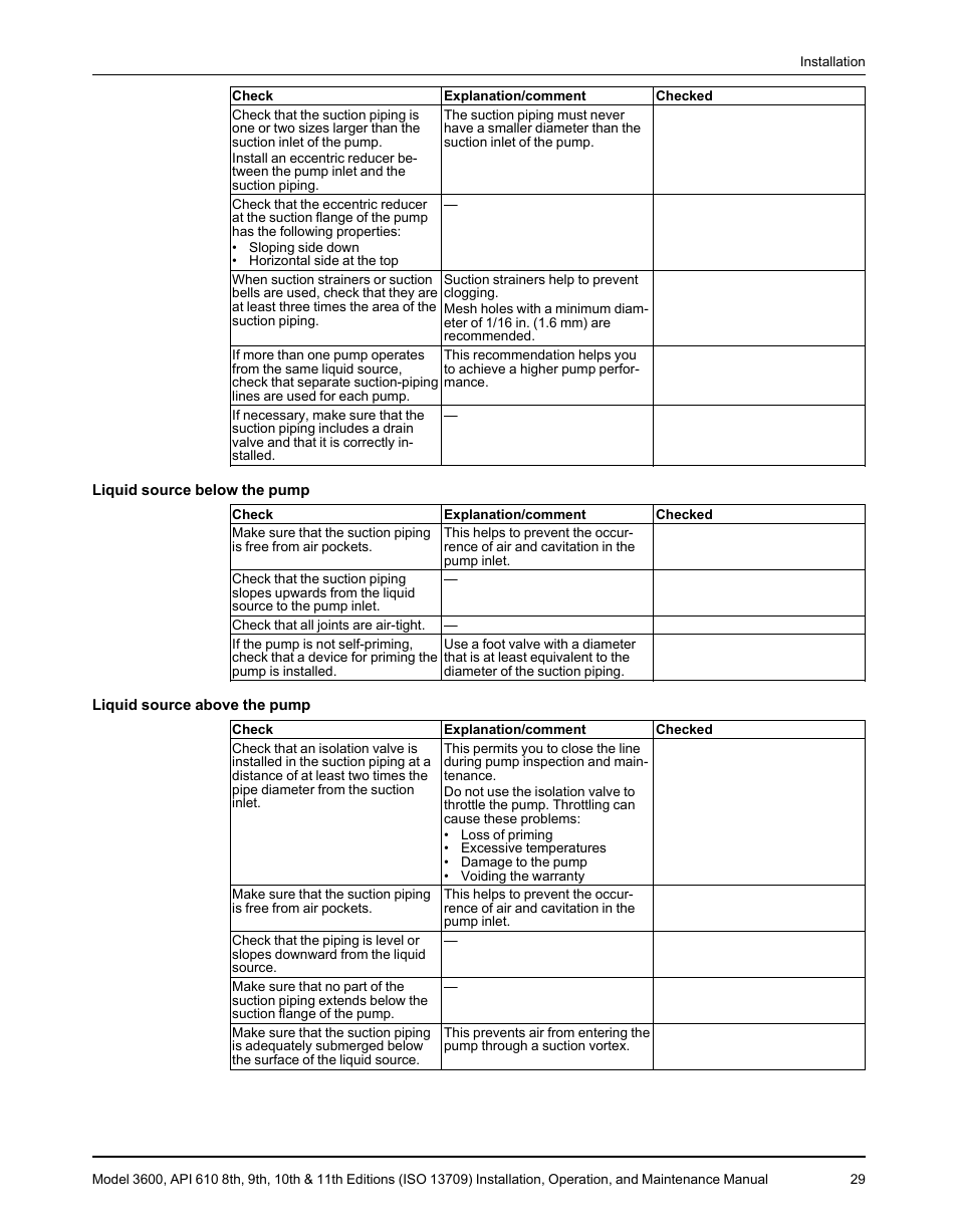 Goulds Pumps 3600 - IOM User Manual | Page 31 / 110