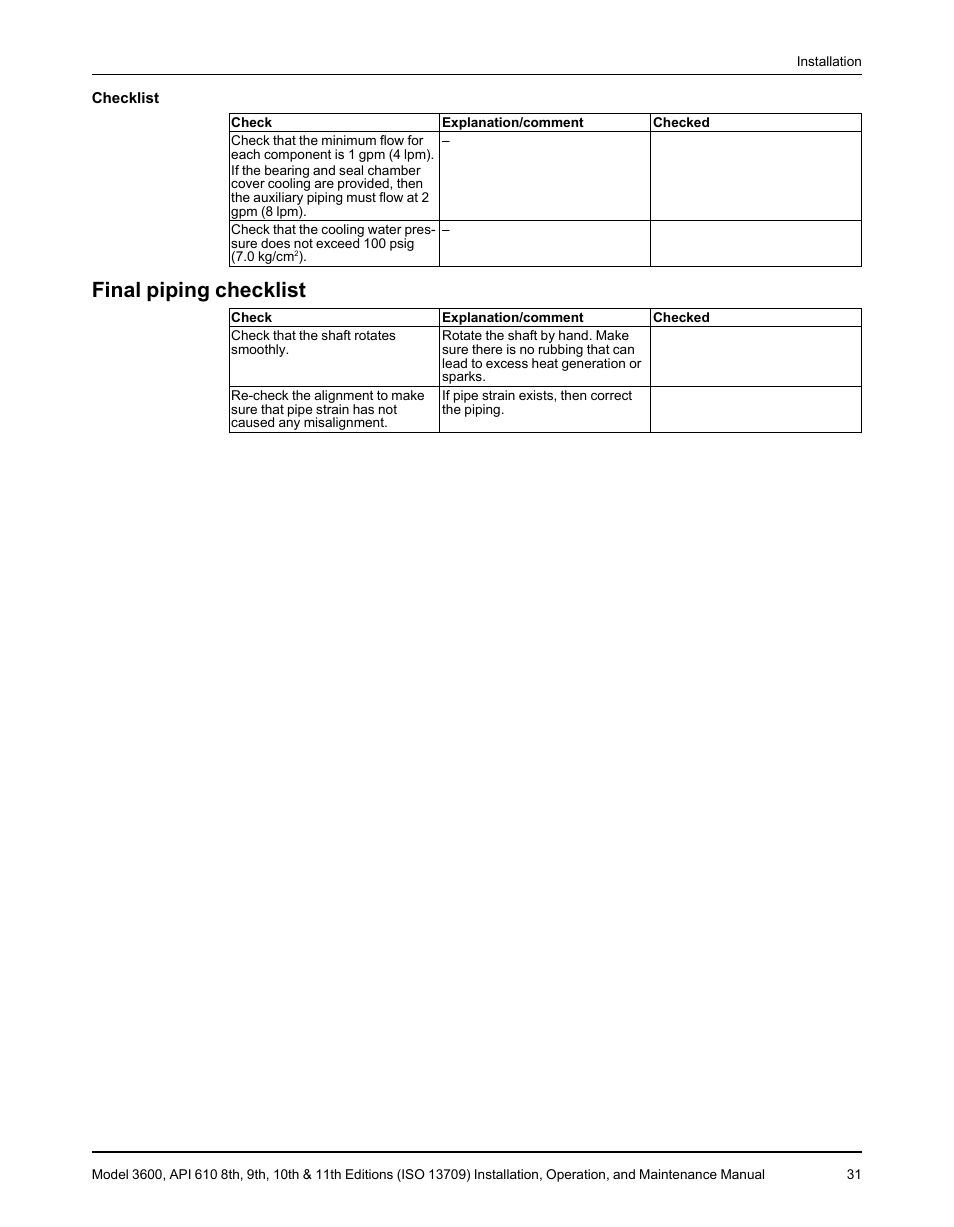 Final piping checklist | Goulds Pumps 3600 - IOM User Manual | Page 33 / 110