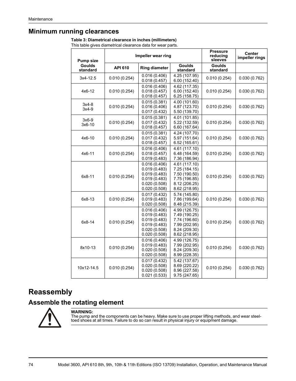 Minimum running clearances, Reassembly, Assemble the rotating element | Goulds Pumps 3600 - IOM User Manual | Page 76 / 110