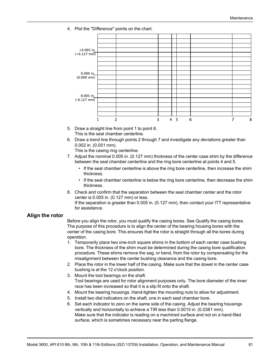 Align the rotor | Goulds Pumps 3600 - IOM User Manual | Page 83 / 110