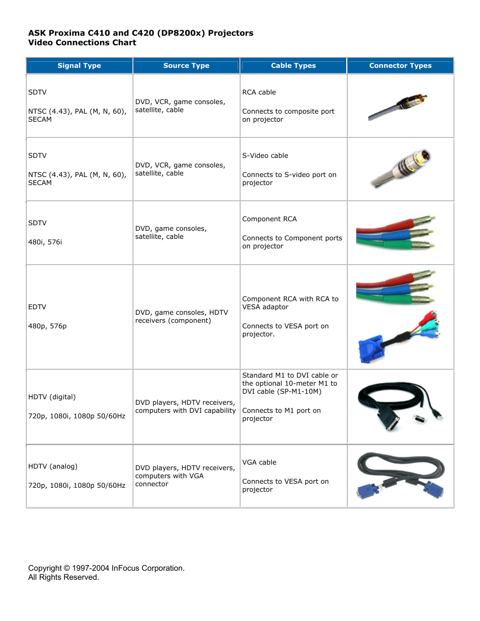 Ask Proxima C420 User Manual | 1 page