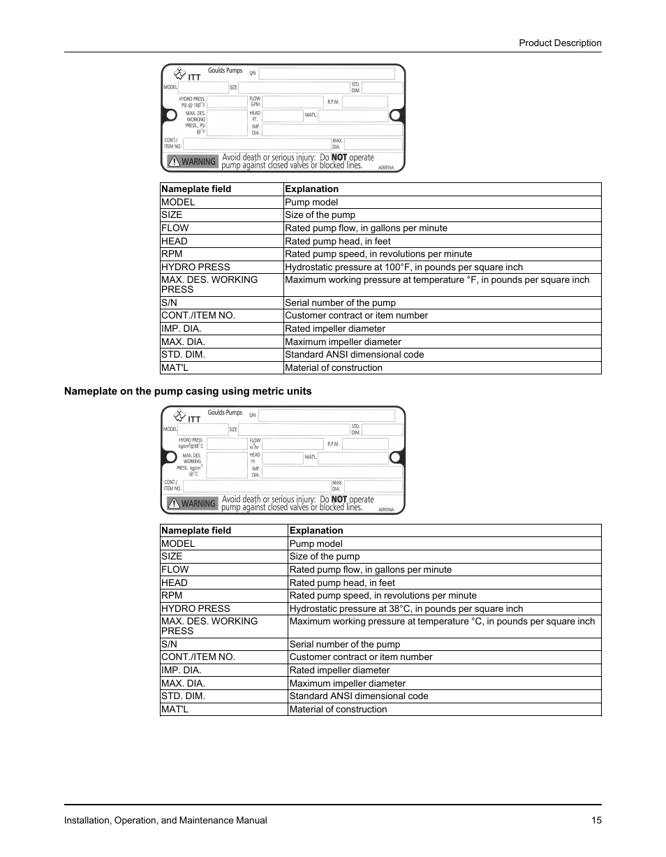 Goulds Pumps 3610 - IOM User Manual | Page 17 / 98