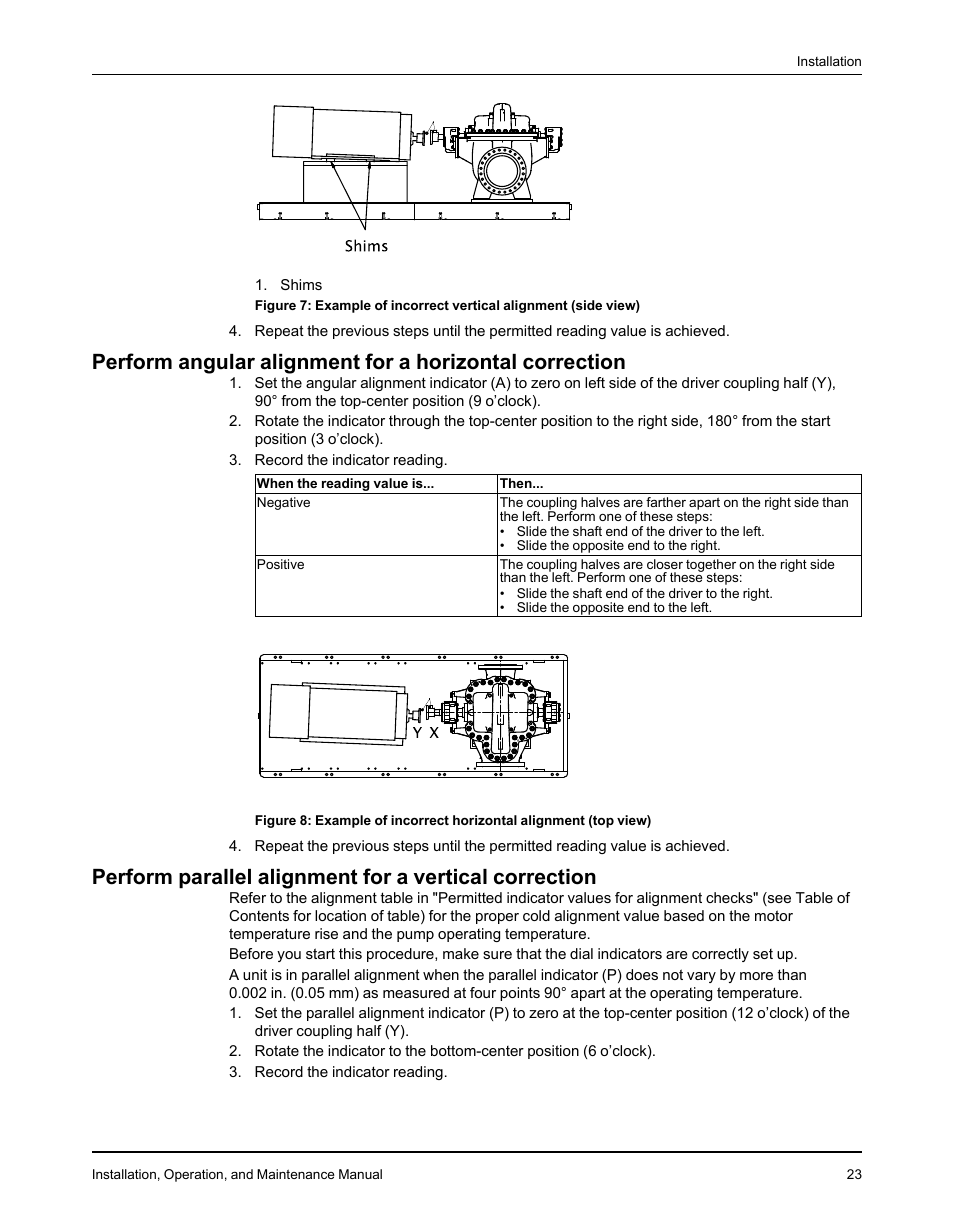 Goulds Pumps 3610 - IOM User Manual | Page 25 / 98