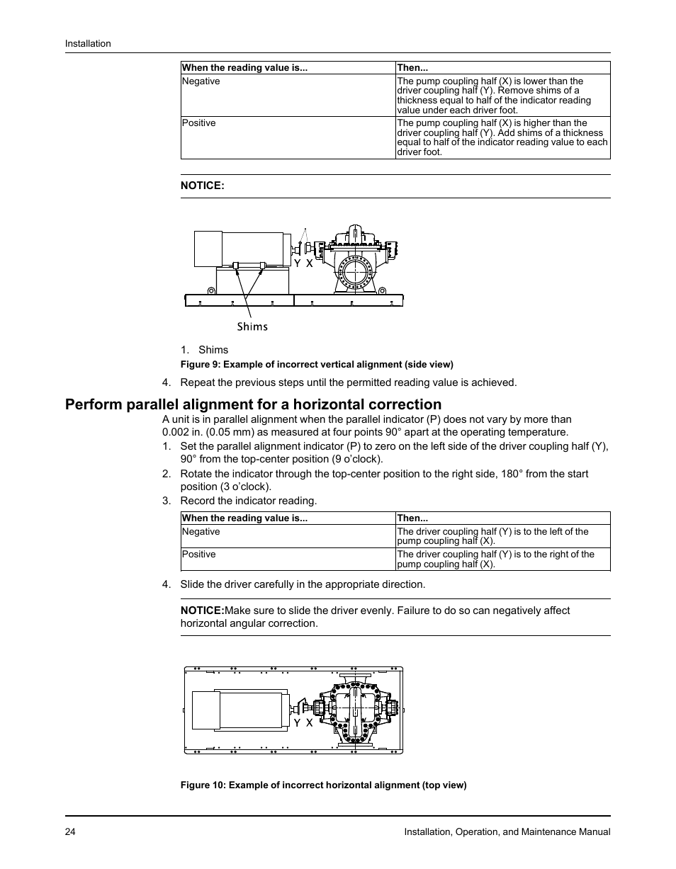 Goulds Pumps 3610 - IOM User Manual | Page 26 / 98