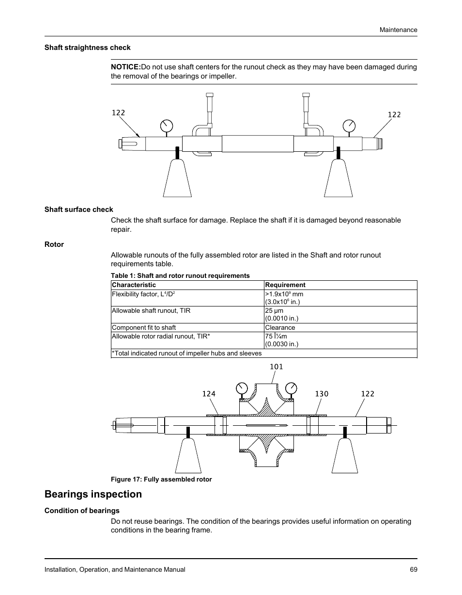 Bearings inspection | Goulds Pumps 3610 - IOM User Manual | Page 71 / 98