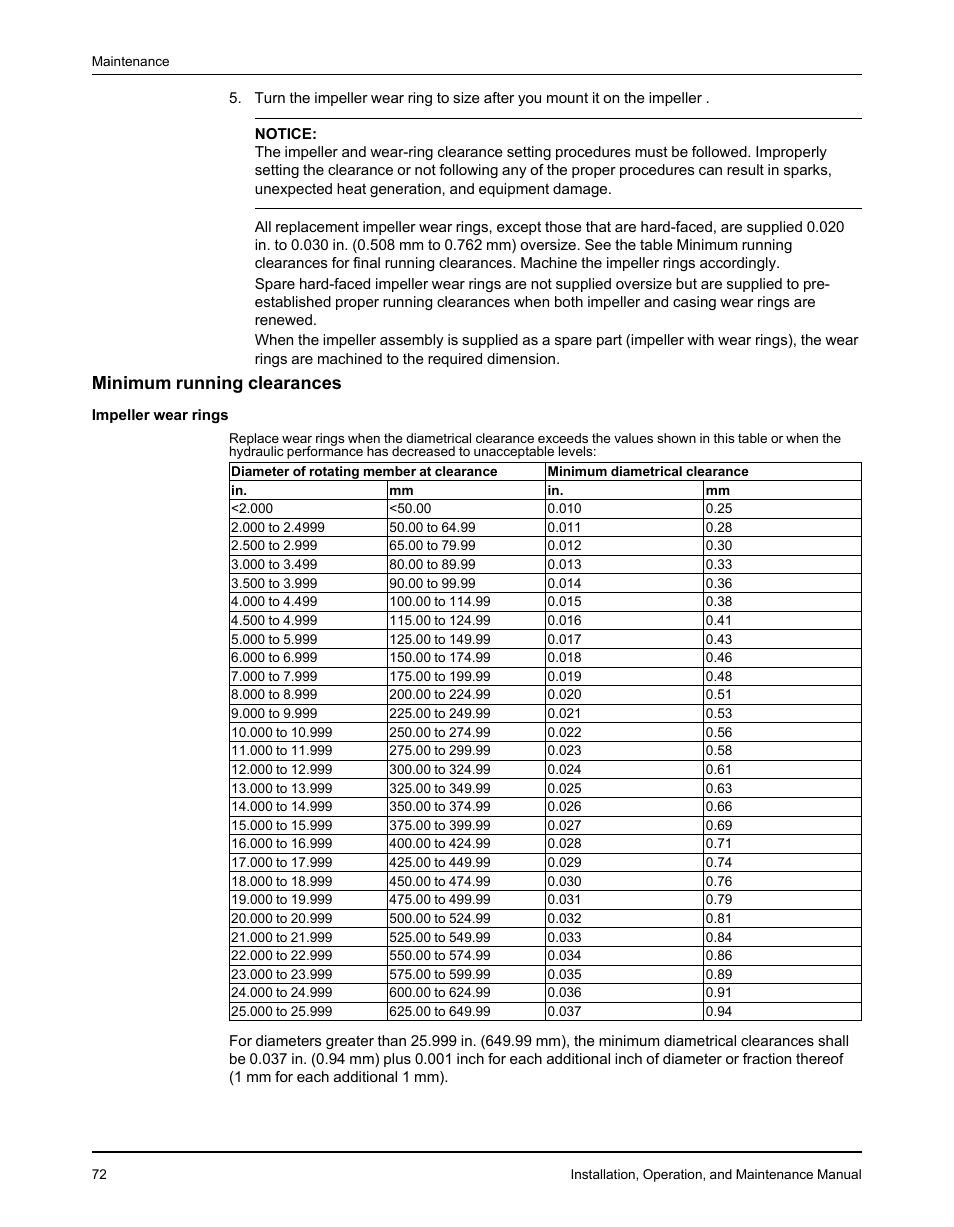 Minimum running clearances | Goulds Pumps 3610 - IOM User Manual | Page 74 / 98