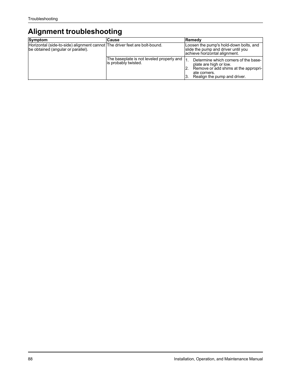 Alignment troubleshooting | Goulds Pumps 3610 - IOM User Manual | Page 90 / 98