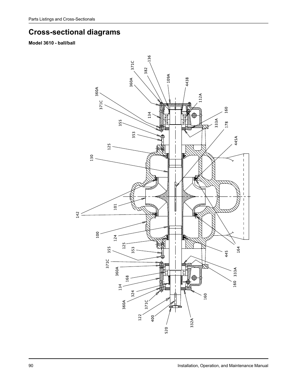 Cross-sectional diagrams | Goulds Pumps 3610 - IOM User Manual | Page 92 / 98