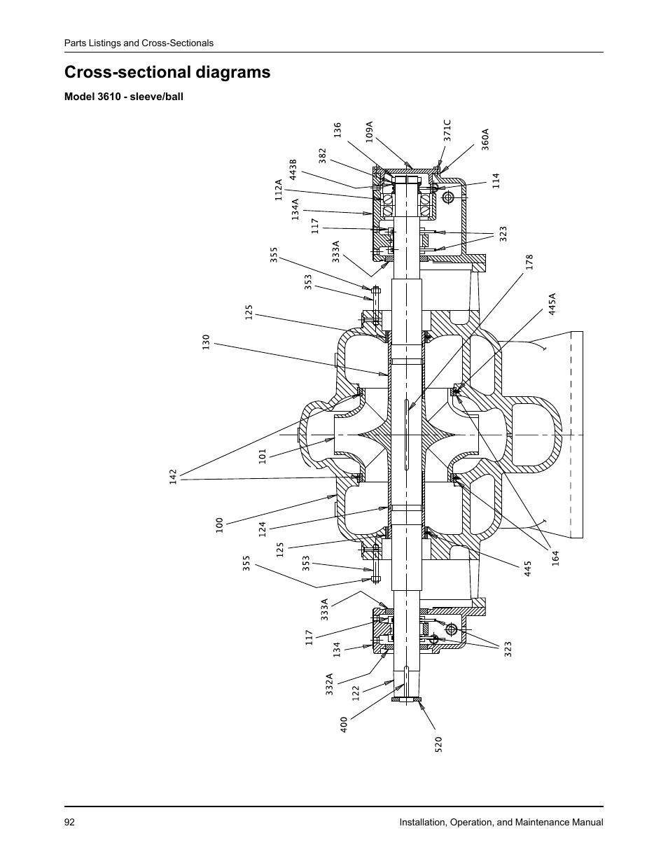 Cross-sectional diagrams | Goulds Pumps 3610 - IOM User Manual | Page 94 / 98