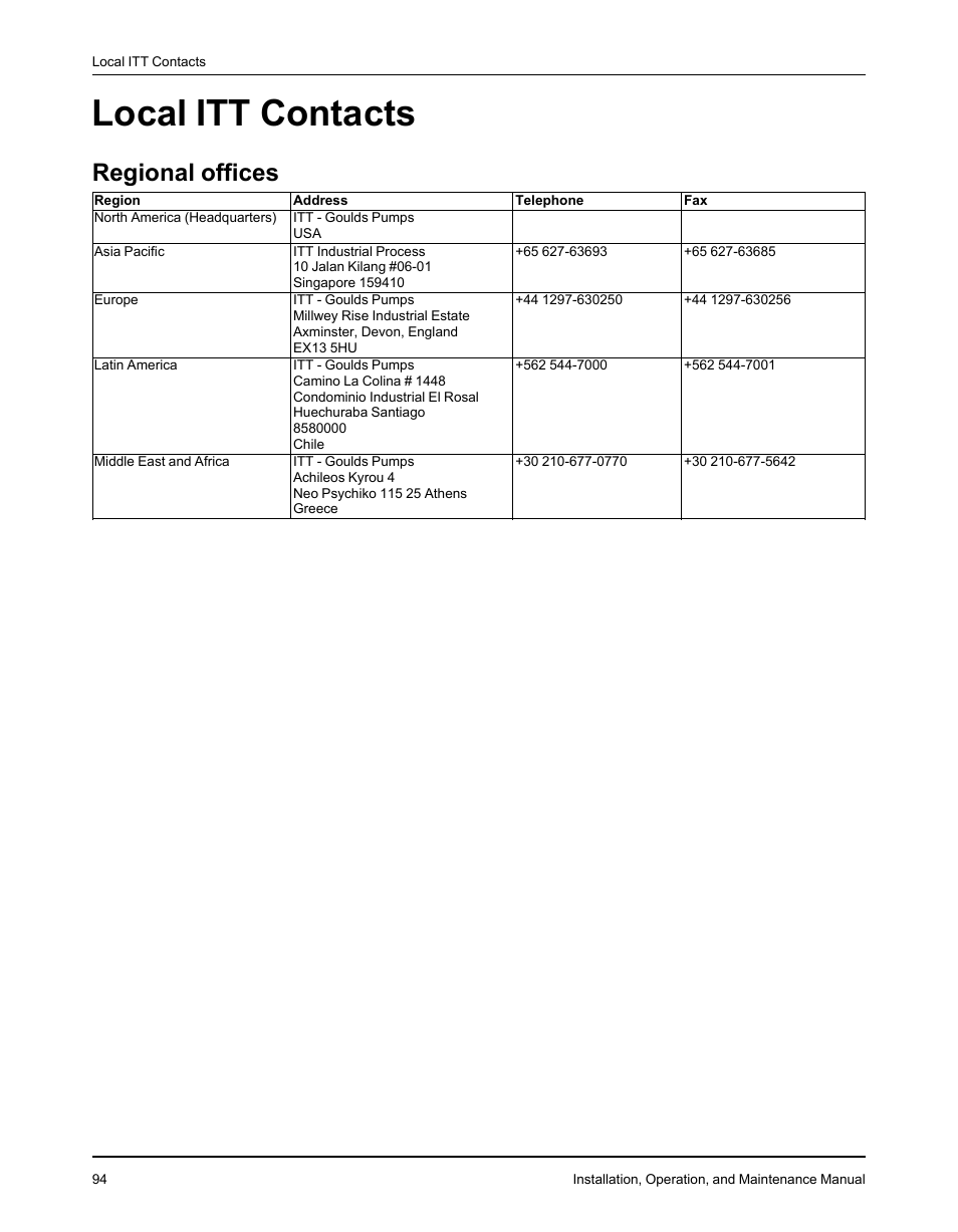 Local itt contacts, Regional offices | Goulds Pumps 3610 - IOM User Manual | Page 96 / 98