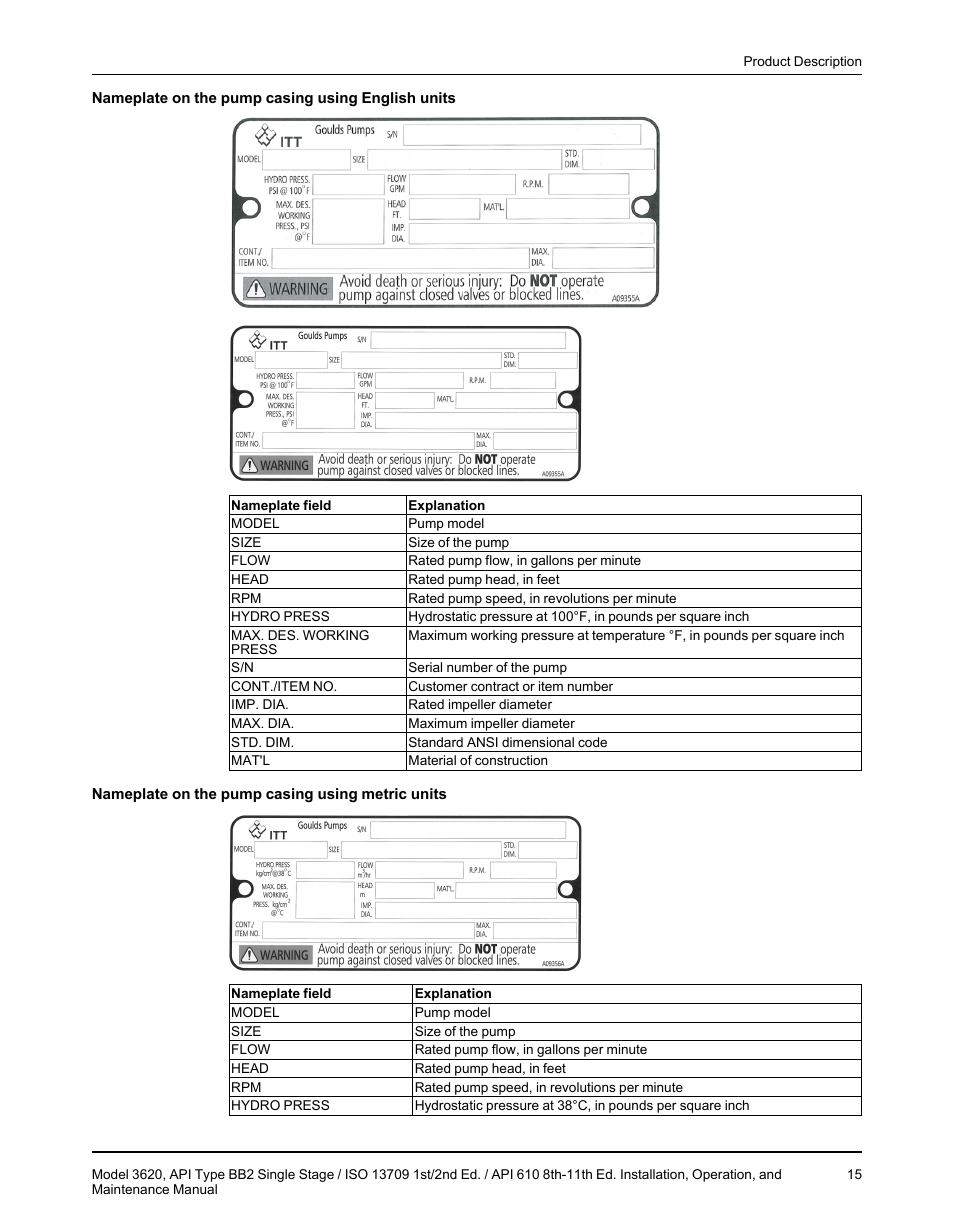 Goulds Pumps 3620 - IOM User Manual | Page 17 / 98