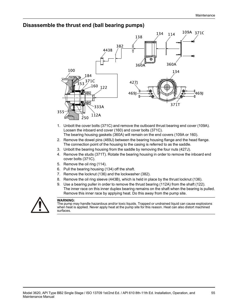 Disassemble the thrust end (ball bearing pumps) | Goulds Pumps 3620 - IOM User Manual | Page 57 / 98