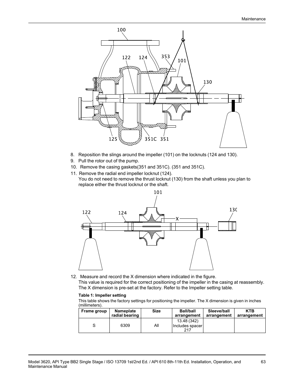 Goulds Pumps 3620 - IOM User Manual | Page 65 / 98