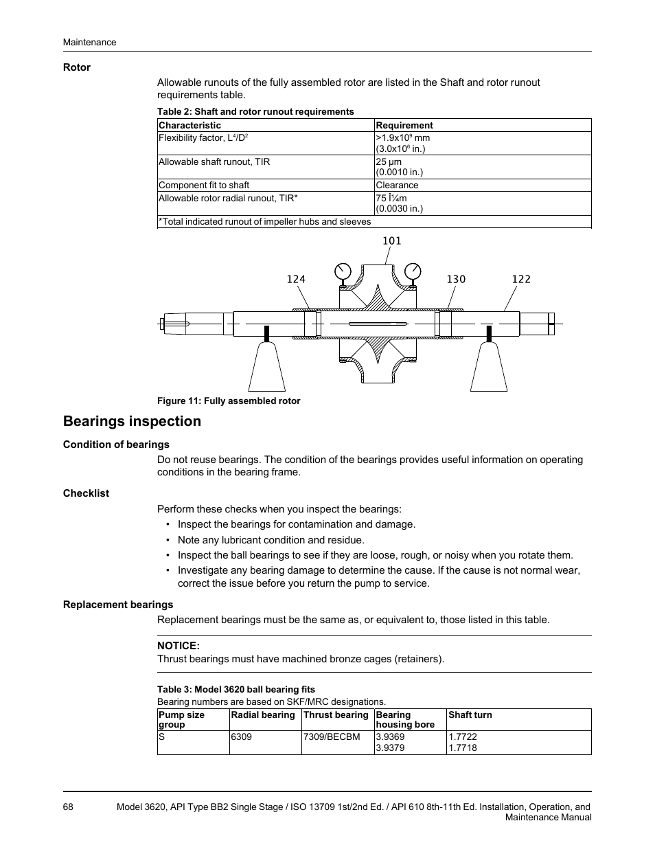 Bearings inspection | Goulds Pumps 3620 - IOM User Manual | Page 70 / 98