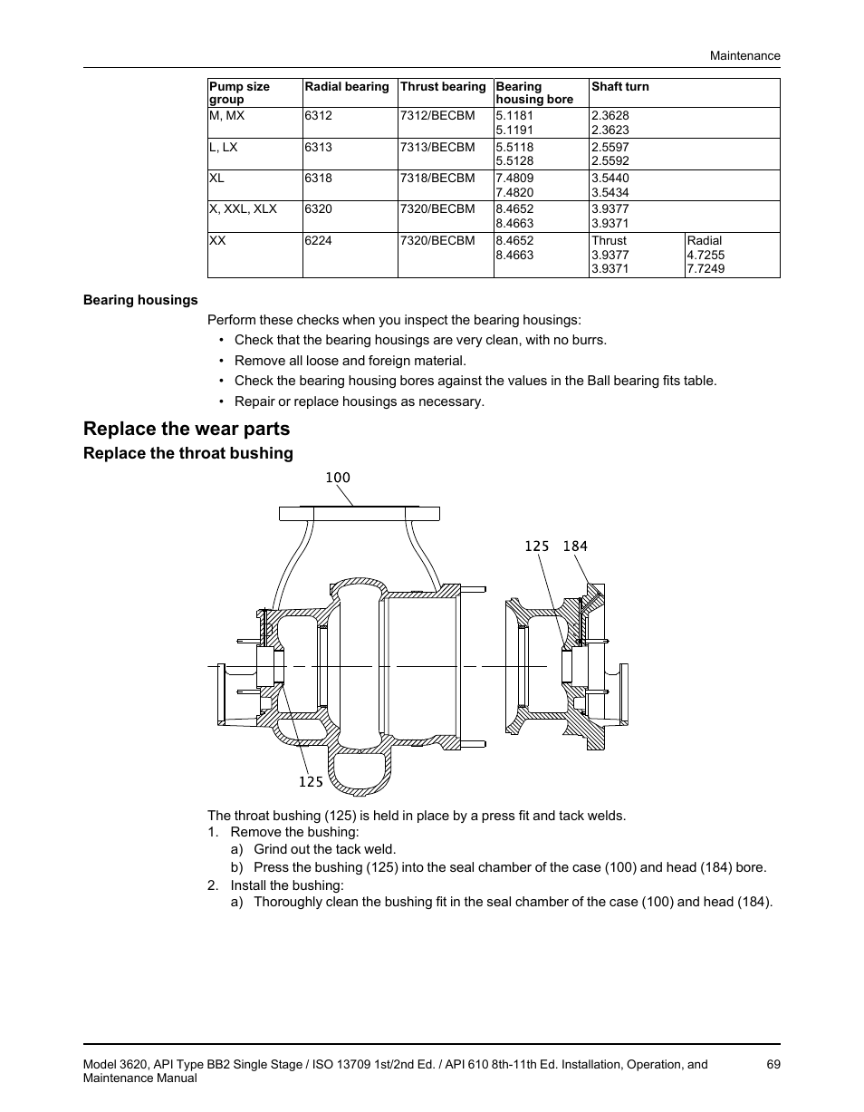 Replace the wear parts, Replace the throat bushing | Goulds Pumps 3620 - IOM User Manual | Page 71 / 98