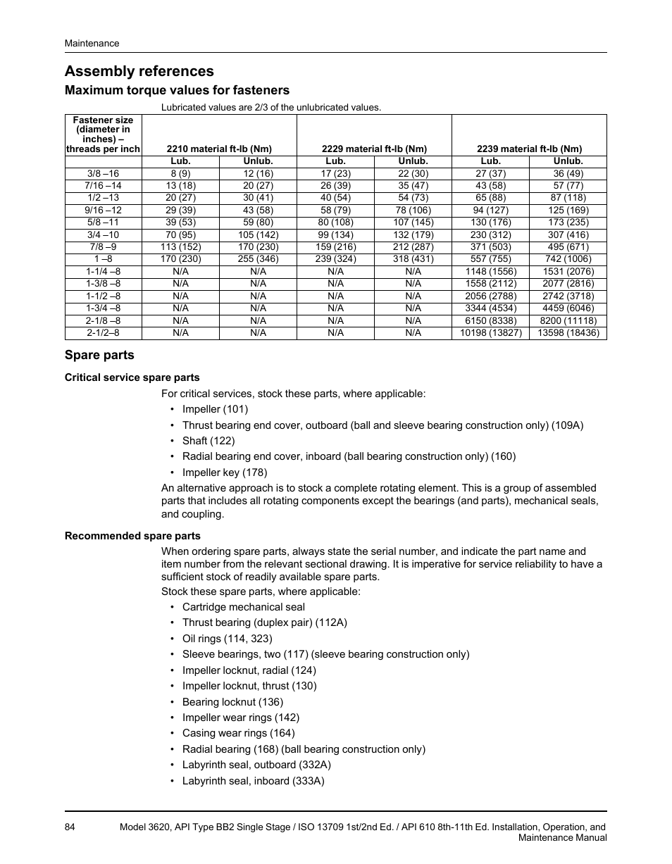 Assembly references, Maximum torque values for fasteners, Spare parts | Goulds Pumps 3620 - IOM User Manual | Page 86 / 98