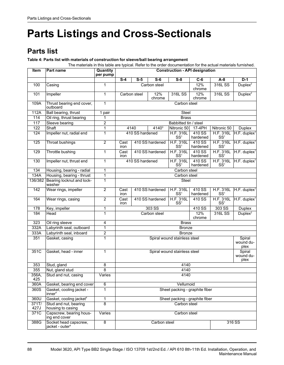 Parts listings and cross-sectionals, Parts list | Goulds Pumps 3620 - IOM User Manual | Page 90 / 98