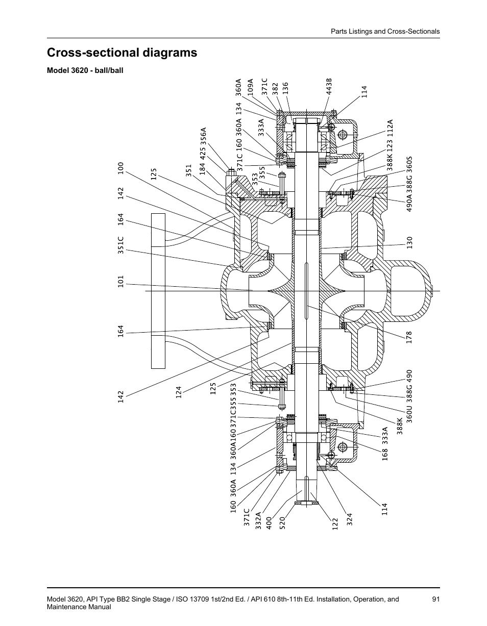 Cross-sectional diagrams | Goulds Pumps 3620 - IOM User Manual | Page 93 / 98